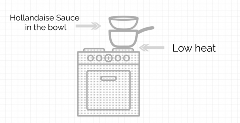 How To Keep Hollandaise Sauce Warm We Want The Sauce